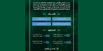 «شراكات المدن لمستقبل أفضل».. الرياض تستضيف أول منتدى لحوار المدن العربية الأوروبية بمشاركة دولية