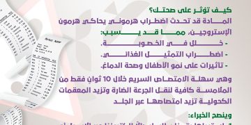 خطر خفي في محفظتك.. الإيصالات الورقية قد تهدد خصوبتك