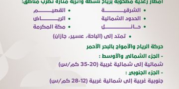 أمطار رعدية واتربة.. تفاصيل حالة الطقس اليوم الثلاثاء