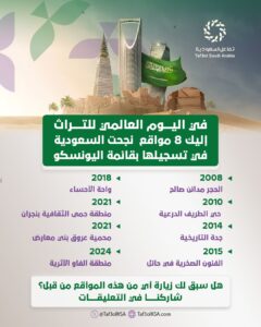 تفاعل السعودية - في اليوم العالمي للتراث 2025.. كيف قادت السعودية جهود الحفاظ على التراث الإنساني؟