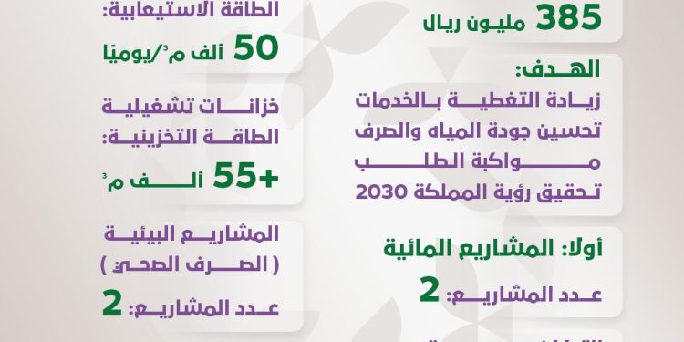 تفاصيل 4 مشاريع مائية وبيئية جديدة بمنطقة الجوف