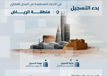 السجل العقاري يبدأ تسجيل 208.137 عقارًا بالمنطقة الشرقية ومحافظة مرات