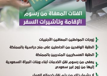 الفئات المعفاة من رسوم الإقامة وتأشيرات السفر