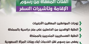 الفئات المعفاة من رسوم الإقامة وتأشيرات السفر