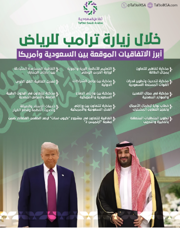 تفاعل السعودية - أبرز الاتفاقيات الموقعة بين السعودية وأمريكا خلال زيارة ترامب للرياض