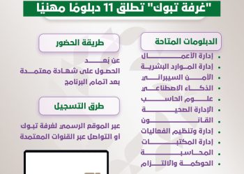 الأكثر طلبًا في سوق العمل.. “غرفة تبوك” تطلق 11 دبلومًا مهنيًا