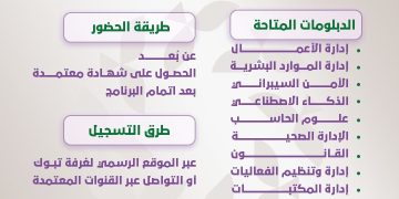 الأكثر طلبًا في سوق العمل.. “غرفة تبوك” تطلق 11 دبلومًا مهنيًا