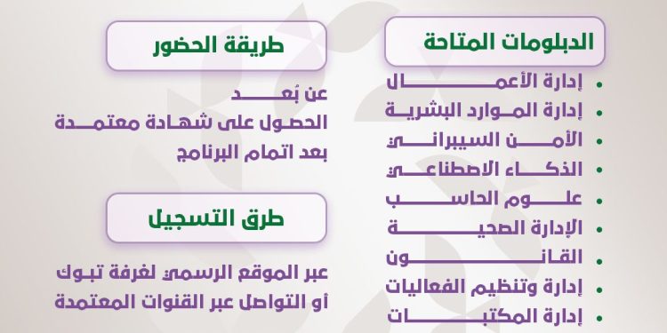 الأكثر طلبًا في سوق العمل.. “غرفة تبوك” تطلق 11 دبلومًا مهنيًا