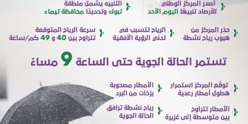 أمطار غزيرة وبرد وسيول.. تحذيرات طارئة من الأرصاد في عدة مناطق