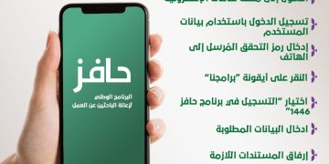 كيفية التسجيل للحصول على دعم شهري للعاطلين عن العمل