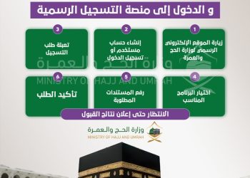 خطوات التسجيل لحج الداخل 1446 الدخول إلى منصة التسجيل الرسمية
