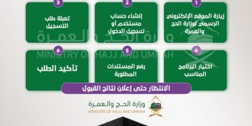 خطوات التسجيل لحج الداخل 1446 الدخول إلى منصة التسجيل الرسمية