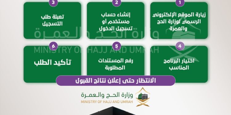خطوات التسجيل لحج الداخل 1446 الدخول إلى منصة التسجيل الرسمية