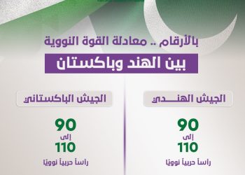 بالأرقام.. معادلة القوة النووية بين الهند وباكستان