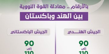 بالأرقام.. معادلة القوة النووية بين الهند وباكستان