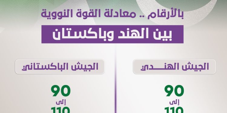 بالأرقام.. معادلة القوة النووية بين الهند وباكستان