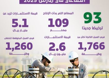 القطاع الصناعي