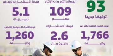 القطاع الصناعي