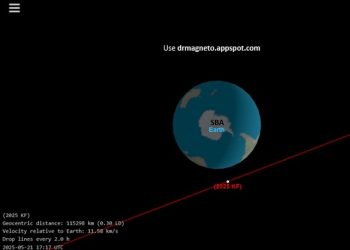 اقتراب كويكب بحجم منزل من الأرض بسرعة هائلة .. “مدى خطورته”