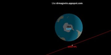 اقتراب كويكب بحجم منزل من الأرض بسرعة هائلة .. “مدى خطورته”