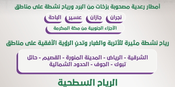 تحذيرات من الأرصاد بشأن أمطار رعدية وتقلبات جوية خلال الساعات المقبلة