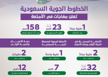 الخطوط الجوية السعودية تعلن مفاجآت في الأمتعة