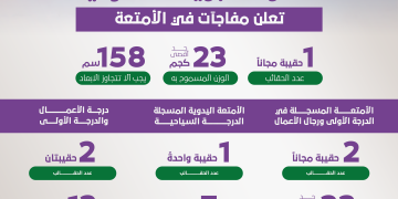 الخطوط الجوية السعودية تعلن مفاجآت في الأمتعة