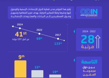 شفافية ورؤية.. كيف أصبحت السعودية نموذجًا عالميًا في الإحصاءات؟