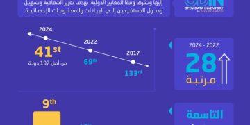 شفافية ورؤية.. كيف أصبحت السعودية نموذجًا عالميًا في الإحصاءات؟