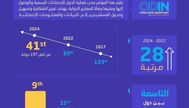 شفافية ورؤية.. كيف أصبحت السعودية نموذجًا عالميًا في الإحصاءات؟