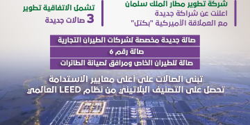 صالات جديدة في مطار الملك سلمان