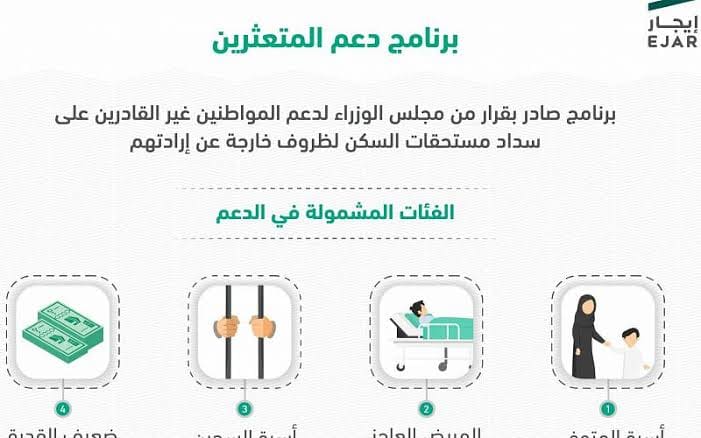 الفئات المستفيدة من برنامج دعم المتعثرين
