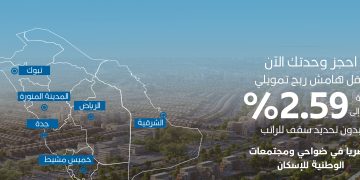 تمويل عقاري بـ أقل هامش ربح في السعودية: فرصة ذهبية للراغبين في امتلاك سكن