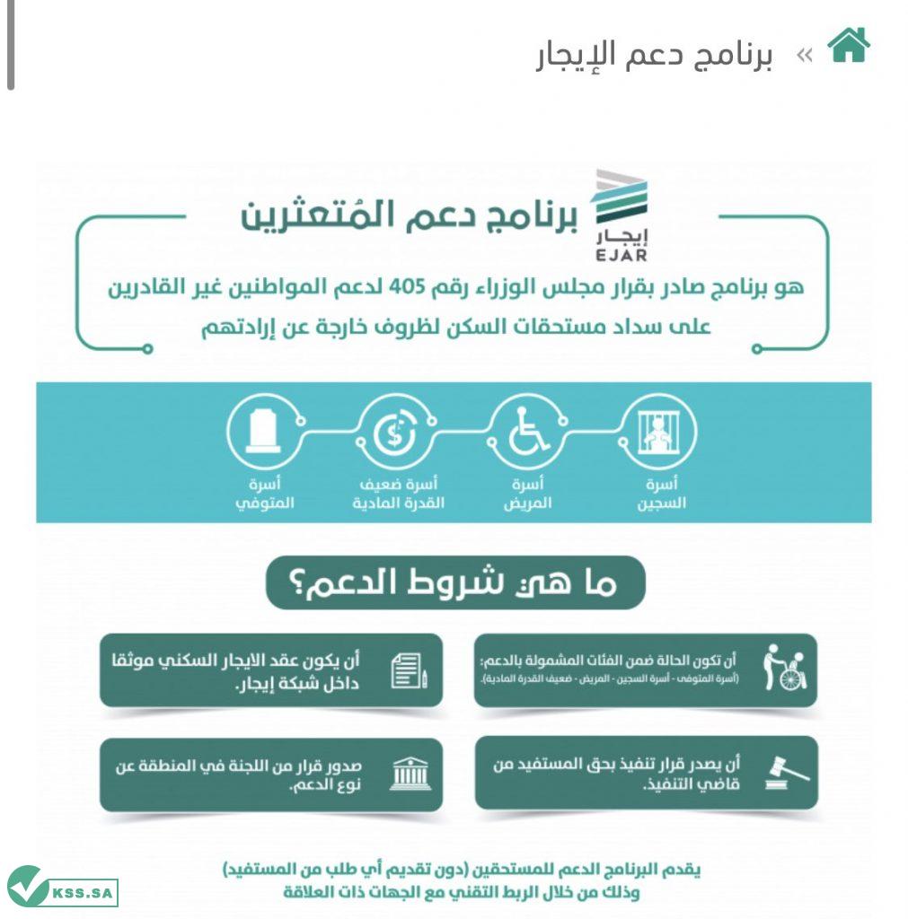 شروط الاستحقاق للحصول على دعم المتعثرين