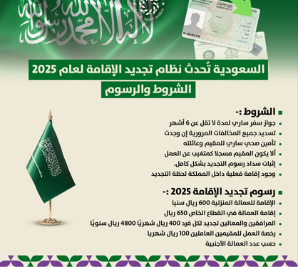 تجديد الإقامة لعام 2025 في السعودية.. الشروط والرسوم