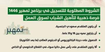 بالانفوجراف.. الشروط المطلوبة للتسجيل في برنامج تمهير 1446