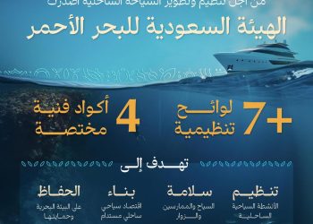 الهيئة السعودية للبحر الأحمر تطلق حملة لتنظيم السياحة الساحلية وجذب الاستثمارات النوعية