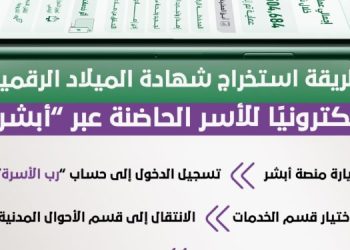 طريقة استخراج شهادة الميلاد الرقمية إلكترونيًا عبر “أبشر”