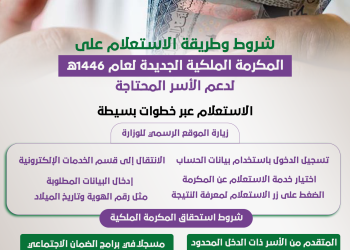 كيفية الاستعلام على المكرمة الملكية الجديدة لعام 1446 هـ 