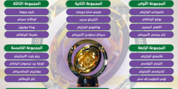 الهلال السعودي.. مجموعات كأس العالم للأندية 2025