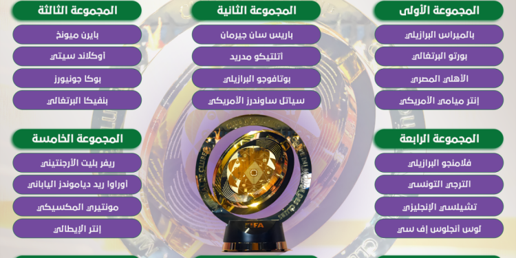 الهلال السعودي.. مجموعات كأس العالم للأندية 2025