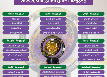 الهلال السعودي بالمجموعة الـ 8.. مجموعات كأس العالم للأندية 2025