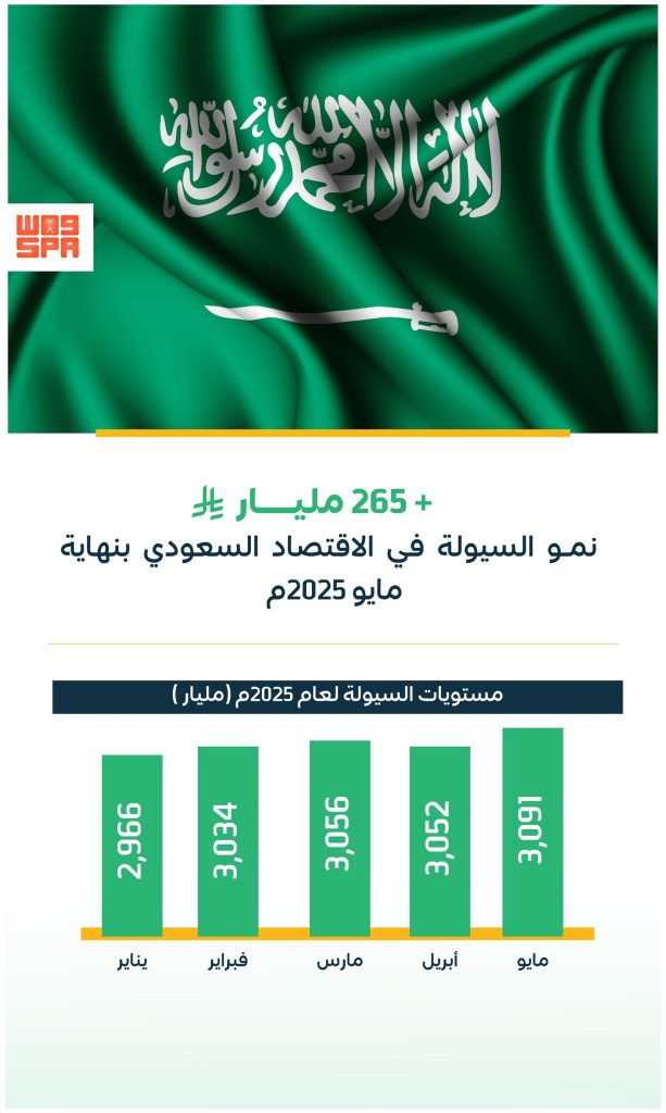 السعودية تسجل أعلى مستوى تاريخي للسيولة المحلية بنهاية مايو 2025