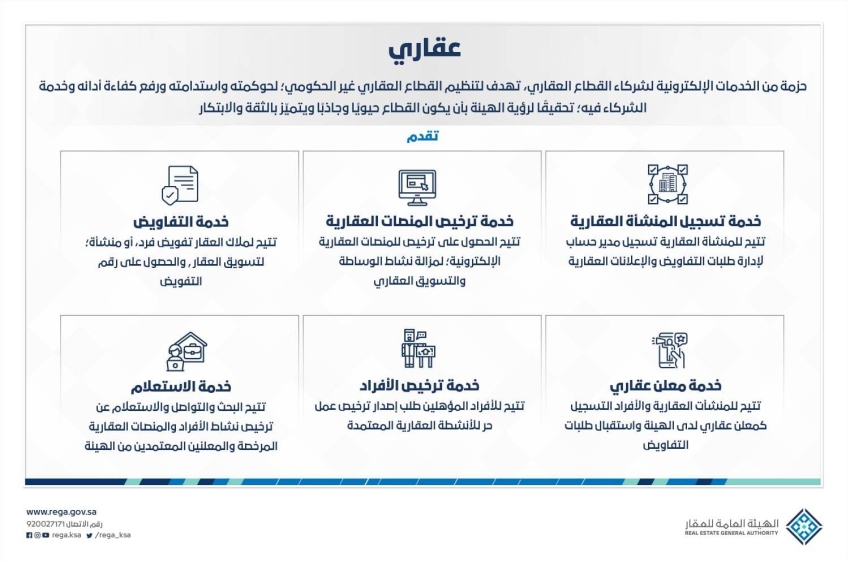 معايير ترخيص المنصات العقارية الإلكترونية وتصنيفها
