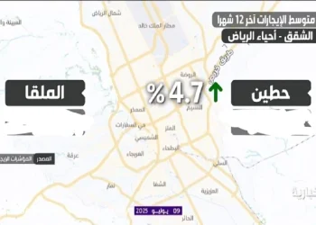 تفاوت أسعار الإيجارات بين حيي الملقا وحطين شمال الرياض