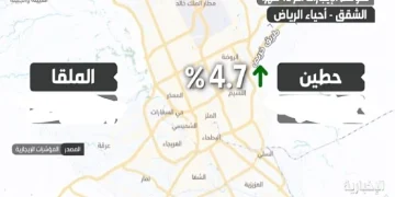 تفاوت أسعار الإيجارات بين حيي الملقا وحطين شمال الرياض
