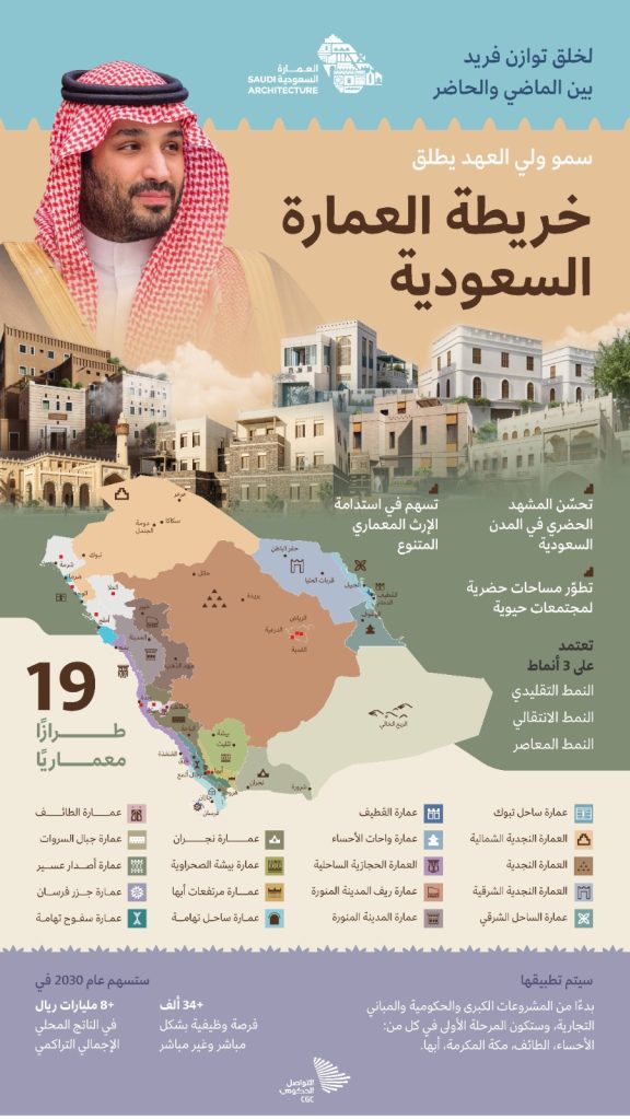 خريطة العمارة السعودية