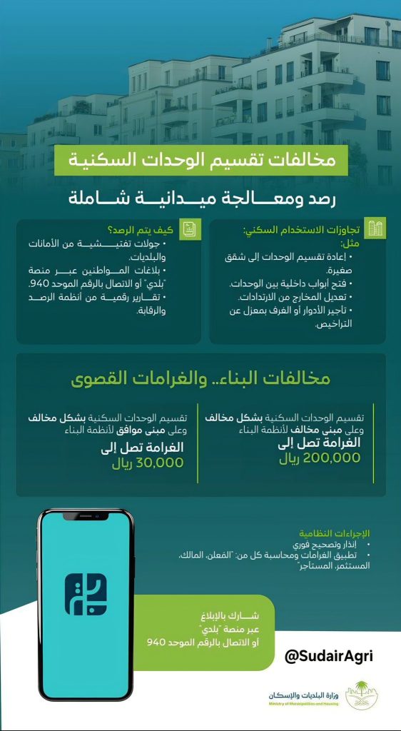 تقسيم الوحدات السكنية بالرياض: غرامات تصل إلى 200 ألف ريال للمخالفين