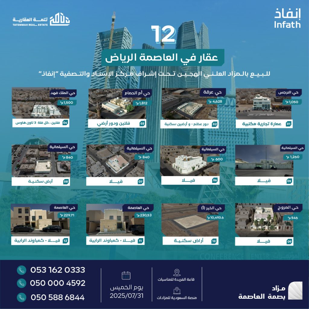 مزاد بصمة العاصمة العقاري: 12 فرصة استثمارية متميزة في قلب الرياض بإشراف مركز إنفاذ