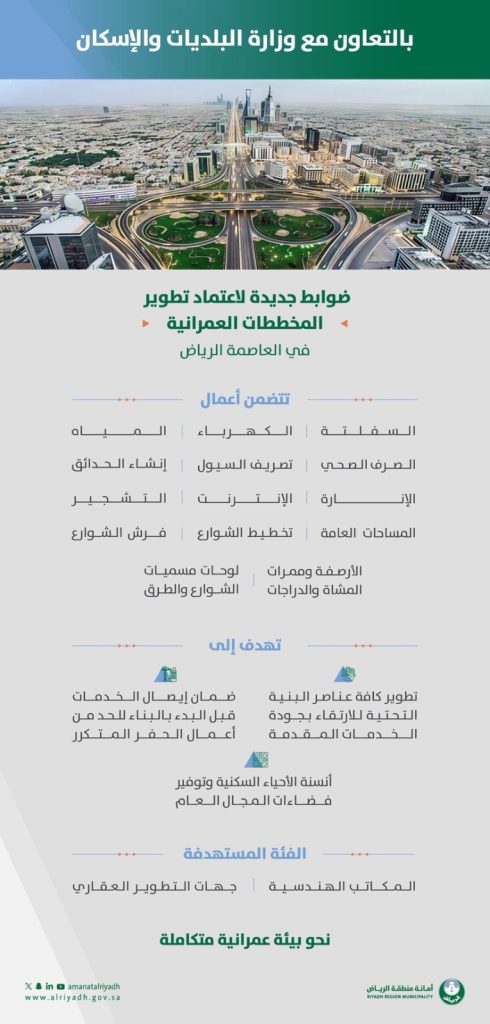 ضوابط تطوير المخططات العمرانية في الرياض
